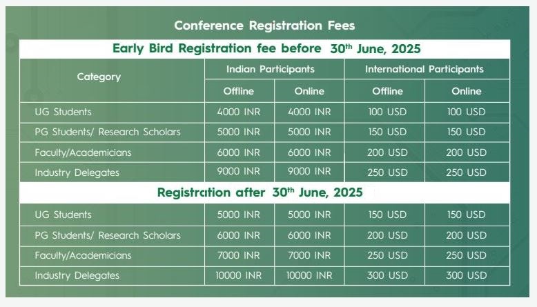 Conference-Registeration-Charges