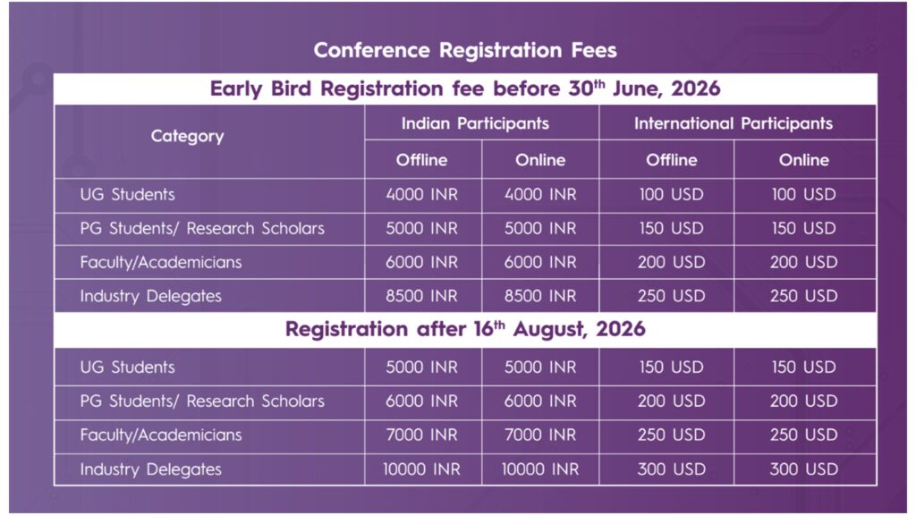 Registration-Fees Conference-Registeration-Charges.jpg